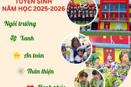 THÔNG BÁO TUYỂN SINH NĂM HỌC 2025-2026